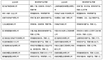  2017成都建博會(huì)，“行業(yè)大咖”紛紛點(diǎn)贊，“核心買(mǎi)家”強(qiáng)勢(shì)助陣